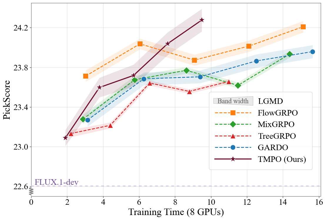 PickScore training curve